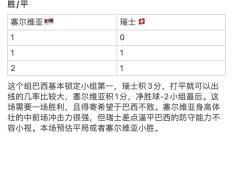 塞尔维亚国家队与瑞士队战成平局，双双晋级八强