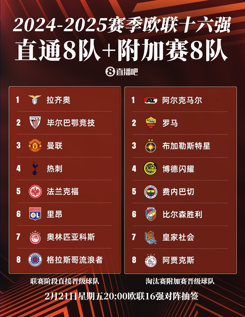 欧国联胜负榜单揭晓，弱队勇攀巅峰
