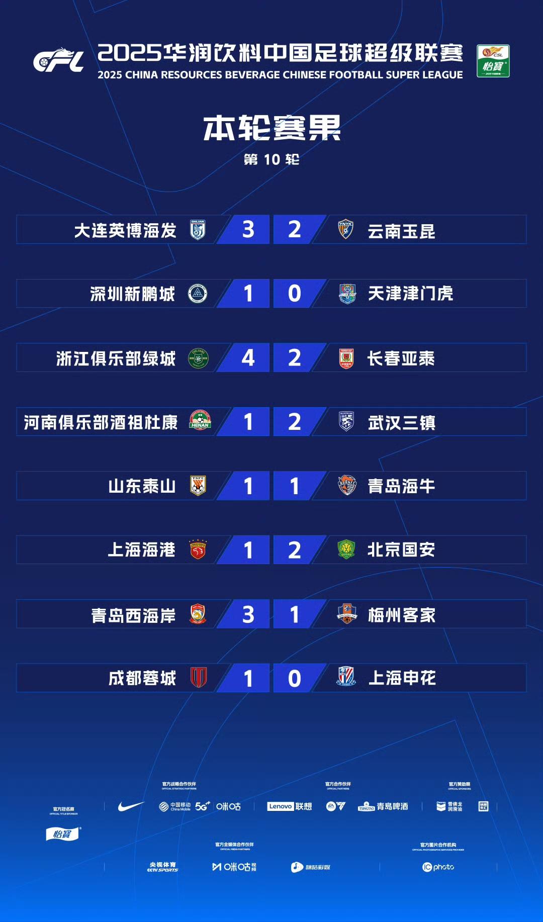 鲁能主场遭遇困境，中超竞争持续白热化的简单介绍