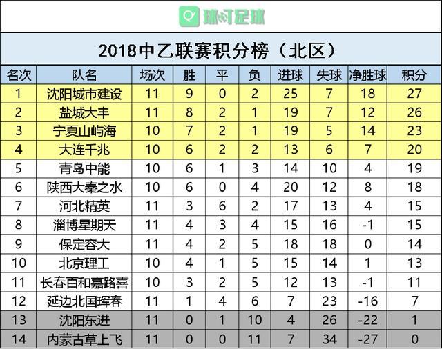黑龙江男篮豪取胜利，领跑积分榜的简单介绍